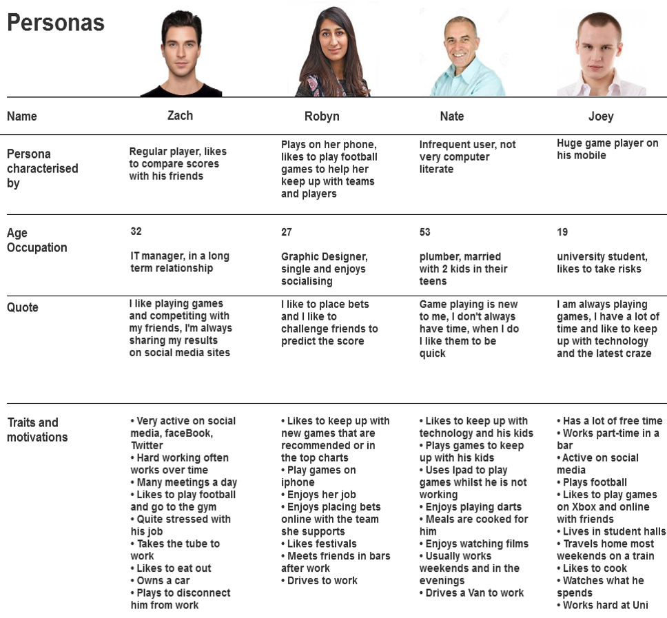 bet-vic-personas