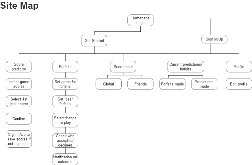 betvic-site-map